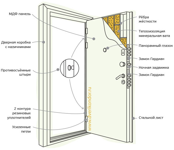 Схема двери Кондор 3