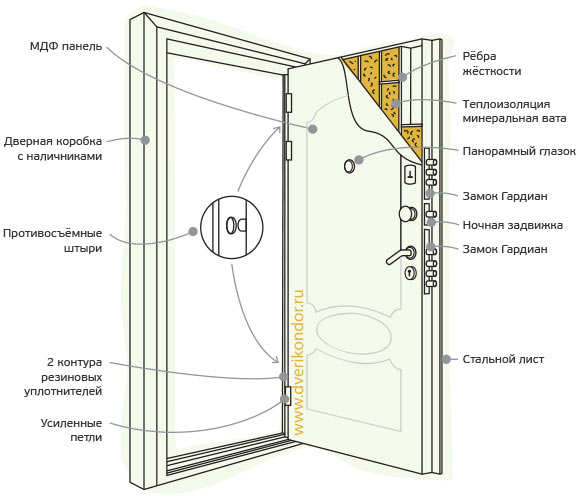 Схема двери Кондор 7